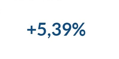 +5,39%