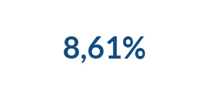 8,61%