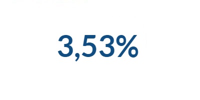 3,53%