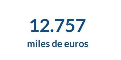 12.757 miles de euros