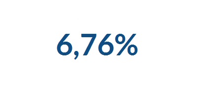 6,76%